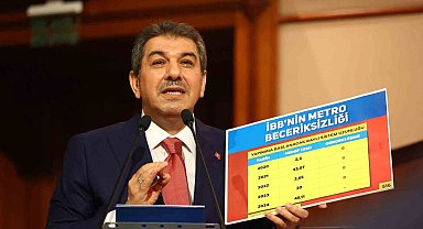 İstanbul Büyükşehir Belediyesinin 213 milyar 500 milyon liralık 2024 bütçesi kabul edildi