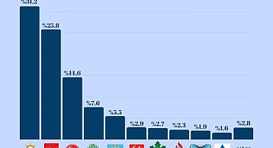 Medya Net Haber yerel seçim öncesi vatandaşın nabzını tutuyor