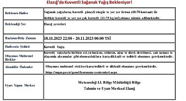 Meteorolojiden Elazığ ve Tunceli için sağanak yağış uyarısı