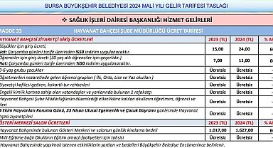 Bursa Hayvanat Bahçesi giriş ücretleri zamlanıyor