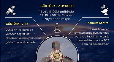 Göktürk-2 uydusu 11 yıl boyunca dünya etrafında 60 bin tur attı