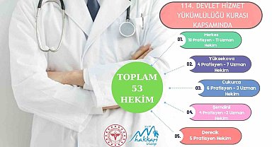 Hakkari'ye çok sayıda hekim kadrosu tahsis edildi