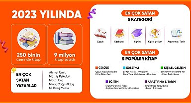 Hepsiburada, 2023 yılında en çok satılan kitapları açıkladı