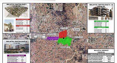 Malatya Çarşısı'nın yeni detayları belli oldu