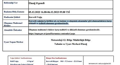 Meteorolojiden Elazığ için kuvvetli yağış uyarısı