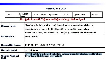 Meteorolojiden Elazığ için kuvvetli yağış uyarısı