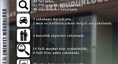 Talas'ta 54 aranan şahıs yakalandı, 14 faili meçhul olay aydınlatıldı
