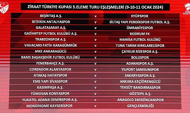 Ziraat Türkiye Kupası'nda 5. Eleme Turu eşleşmeleri belli oldu