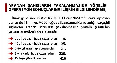 Ankara Valiliği: Aranan şahısların yakalanması için yapılan operasyonlarda 709 kişi yakalandı