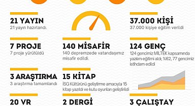 Bakan Işıkhan: "ÇAŞGEM ile 2023 yılında 37 bin vatandaşımıza hizmet verdik"