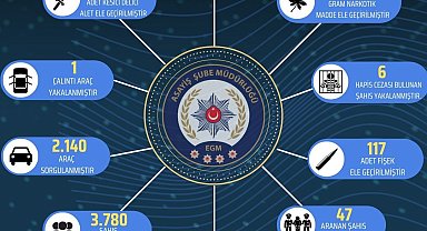 Bingöl'de 93 şüpheli yakalandı
