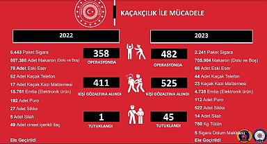 Bingöl'de kaçaklık suçundan 2023 yılında 525 kişi gözaltına alındı, 45 kişi tutuklandı