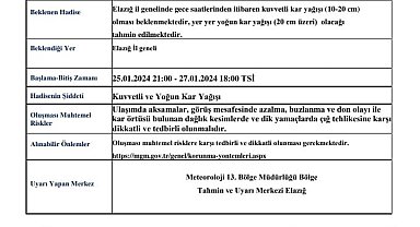 Elazığ'a yoğun kar yağışı uyarısı