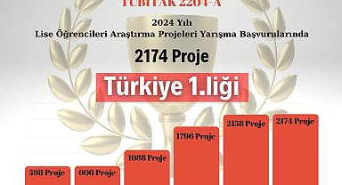 Erzurum, TÜBİTAK proje başvurularında Türkiye birincisi oldu