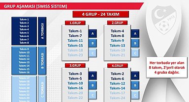 Futbolda Türkiye Kupası'nın formatı değişti