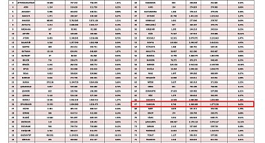 Karadeniz Bölgesi'ndeki yabancı sayıları