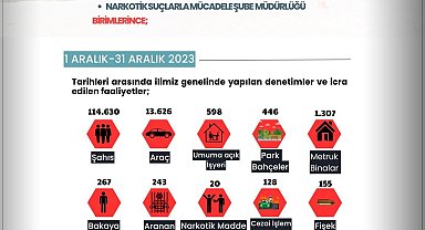Son bir ayda 243 aranan şahıs yakalandı