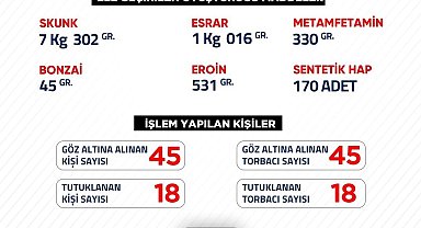 Vali Hasan Şıldak uyuşturucu operasyonları ile ilgili verileri açıkladı
