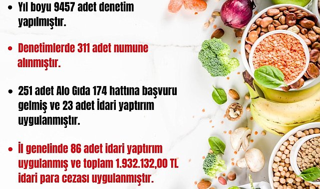 Zonguldak'ta 2023 yılında 9 bin 457 denetim yapıldı