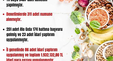 Zonguldak'ta 2023 yılında 9 bin 457 denetim yapıldı