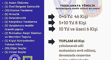 Bingöl Valisi duyurdu: 1 ayda kesinleşmiş hapis cezası bulunan 60 kişi yakalandı