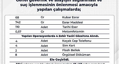 Bingöl'de çeşitli suçlardan 13 şüpheli gözaltına alındı
