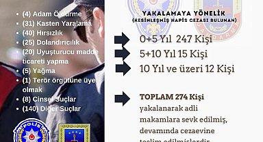 Bingöl'de kesinleşmiş hapis cezası bulunan 274 kişi yakalandı