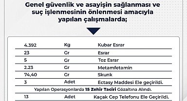 Bingöl'de uyuşturucu operasyonlarında 15 kişi gözaltına alındı