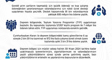 Deprem bölgesinde 110 bin vatandaşa 1 milyar lira ödeme yapıldı