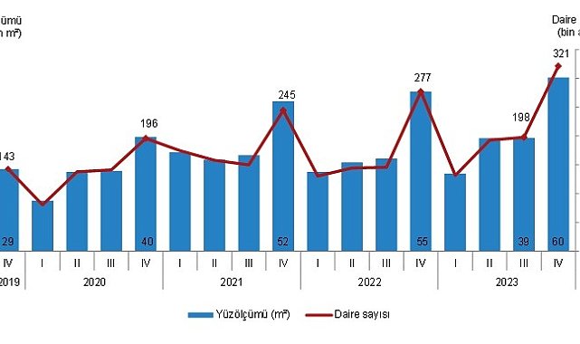 Eskişehir'de 505 bin 394 metre kare alana yapı ruhsatı verildi