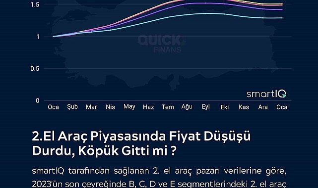 İkinci el oto yeniden yatırımcının gündeminde