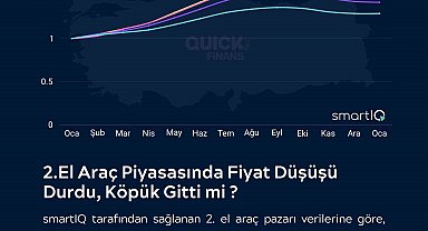 İkinci el oto yeniden yatırımcının gündeminde