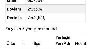 Karaburun açıklarında 4.2 büyüklüğünde deprem