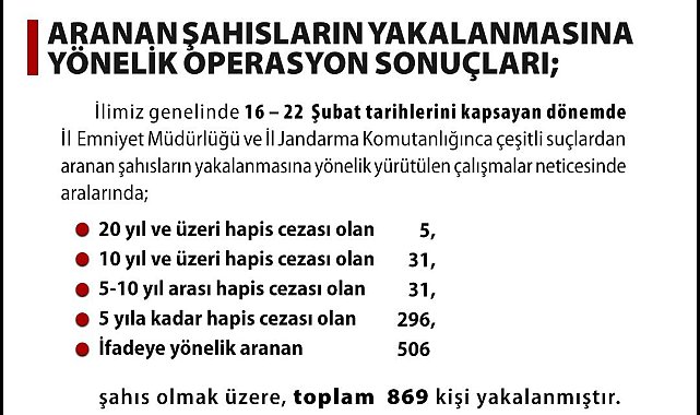 Kesinleşmiş hapis cezası olan 363 şahıs yakalandı