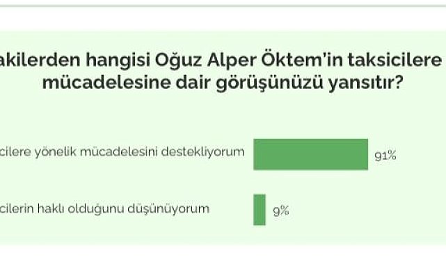 Martı Kurucusu Öktem, İstanbul'da yapılan araştırma sonuçlarını açıkladı