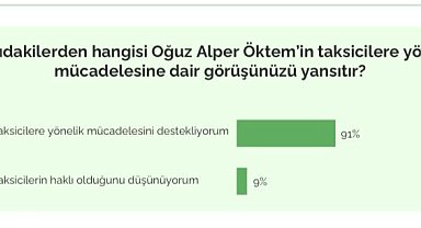 Martı Kurucusu Öktem, İstanbul'da yapılan araştırma sonuçlarını açıkladı