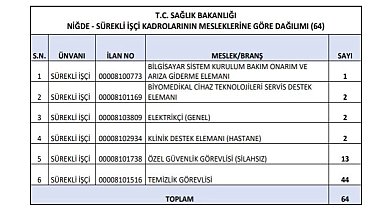 Sağlık Bakanlığı Niğde'de 64 sürekli işçi alımı yapacak