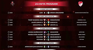 Trendyol 1. Lig'de 24, 25, 26 ve 27. haftaların programı açıklandı
