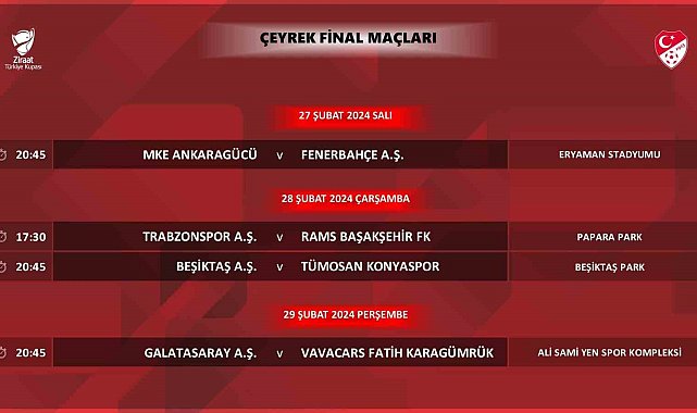 Ziraat Türkiye Kupası çeyrek final programı açıklandı
