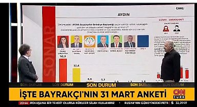 Açıklanan anket sonuçları Aydın siyasetinin gündemine oturdu