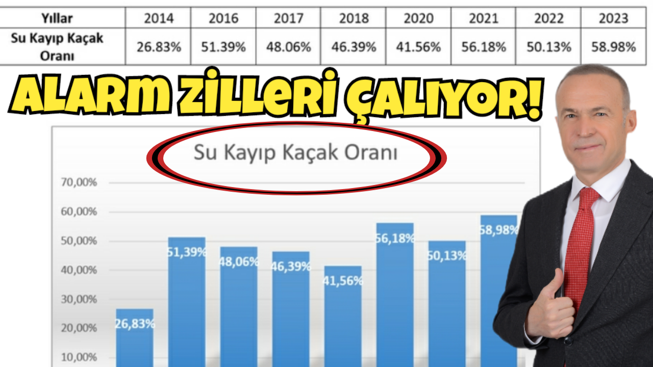 Akgün; bu iş bilmez yönetim şehri susuz bırakacak, alarm zilleri çalıyor!