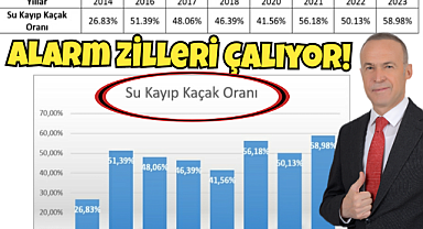 Akgün; bu iş bilmez yönetim şehri susuz bırakacak, alarm zilleri çalıyor!