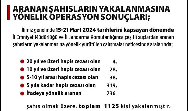 Aranan şahıslara yönelik operasyonlarda bin 125 kişi yakalandı