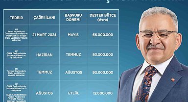 Başkan Büyükkılıç: "IPARD III 2024 yılı çağrı takvimi çiftçimize, üreticimize hayırlı olsun"