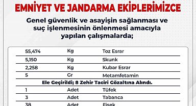Bingöl'de çeşitli suçlardan 8 şüpheli tutuklandı