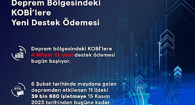 Deprem bölgesindeki KOBİ'lere 4 milyar TL destek ödemesi bugün başlıyor