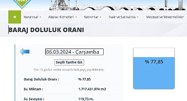 Meteoroloji uyardı: "Adana olağanüstü kurak il oldu"