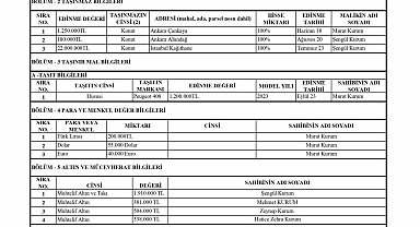 Murat Kurum mal varlığını açıkladı