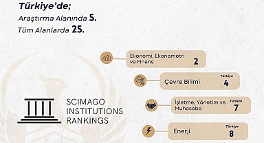 SCImago 2024 sonuçları açıklandı: İGÜ araştırma alanında ilk 5'te