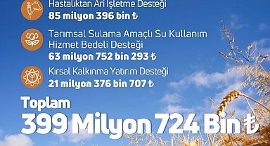 Tarım ve Orman Bakanlığı: "Çiftçilerin destek ödemesi bugün hesaplarına yatıyor"